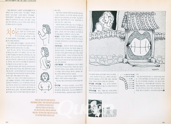 1990년 11월호 -정현우 박사의 생활역학/귓불 · 인중 · 옆얼굴 · 치아로 보는 관상학3