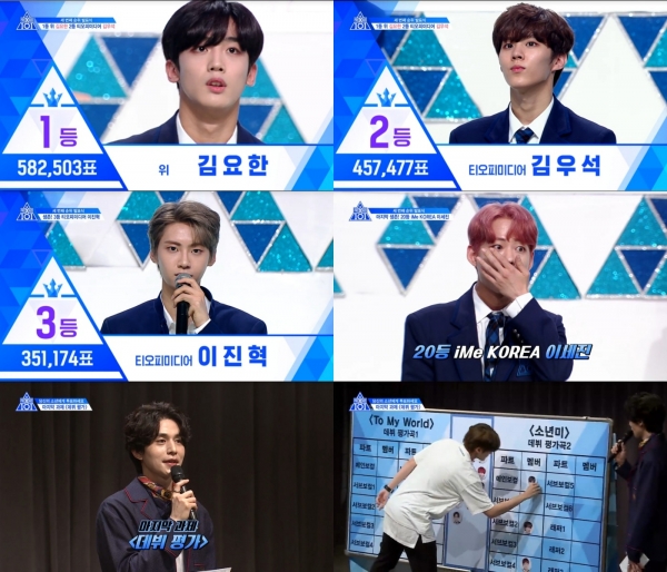 지난 20일 Mnet ''프로듀스x101' 최종 투표결과 방송 장면
