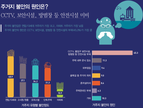 서울시 여성가족재단 1인 여성가구 생활실태 조사결과