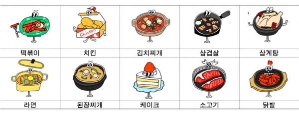 서울시가 전국 1만명을 상대로 '당신에게 위로가 되는 음식은 무엇인가요'를 조사한 결과 10위 안에 선정된 음식들.(서울시 제공)