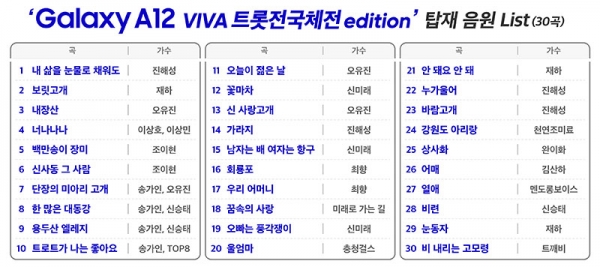 Galaxy A12 VIVA 트롯전국체전 edition 탑재 음원 List [SK텔레콤 제공]