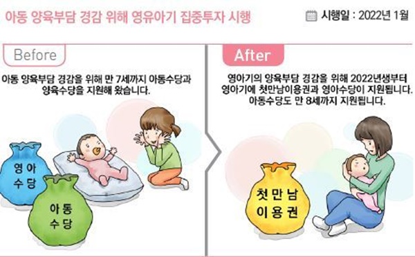 아동 양육부담 경감 위해 영유아기 집중투자 시행(정부 제공)