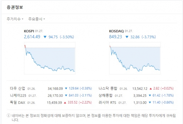 코스피 지수, 코스닥 지수 / 네이버 증권정보