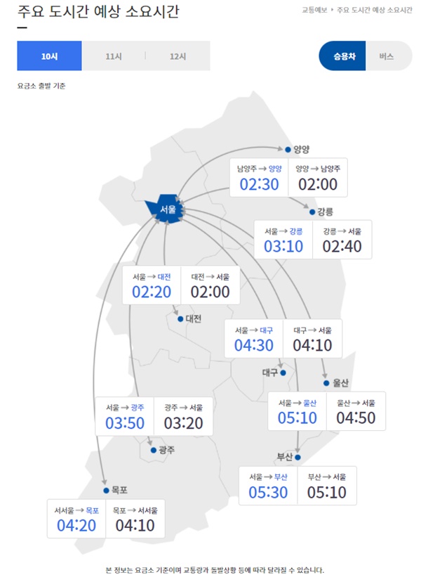 한국도로공사 주요 도시간 예상 소요시간, 오전 10시 기준