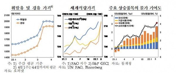 (자료 : 한국은행 제공)