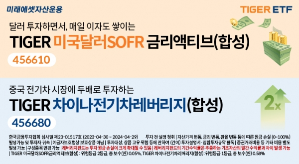 미래에셋자산운용은 한국거래소에 ‘TIGER ETF' 2종을 신규 상장한다.