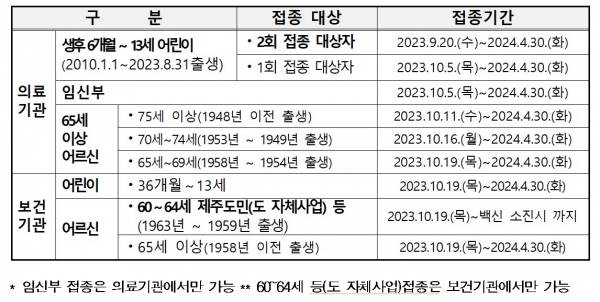 사진 - 연령별 독감 무료예방접종 일정/뉴스1