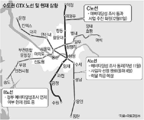 수도권 광역급행철도(GTX) C 노선도