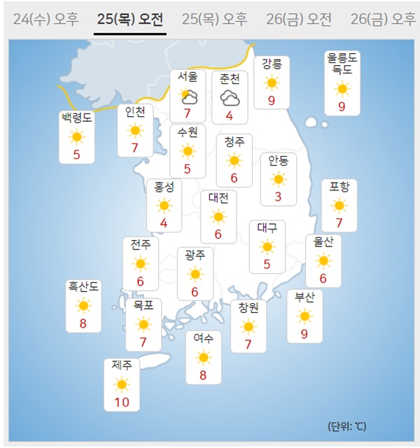 3월 25일 목요일, 오늘의 날씨 오전날씨 일기예보 / 기상청 기상정보
