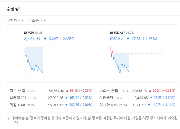 11시 26분 기준 코스피, 코스닥 지수 / 네이버 증권정보