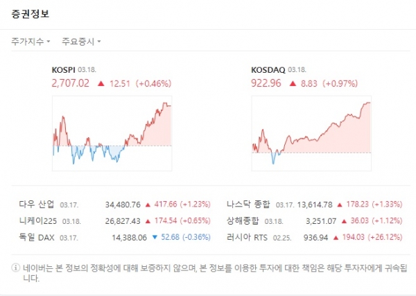 코스피지수, 코스닥지수 / 네이버 증권정보