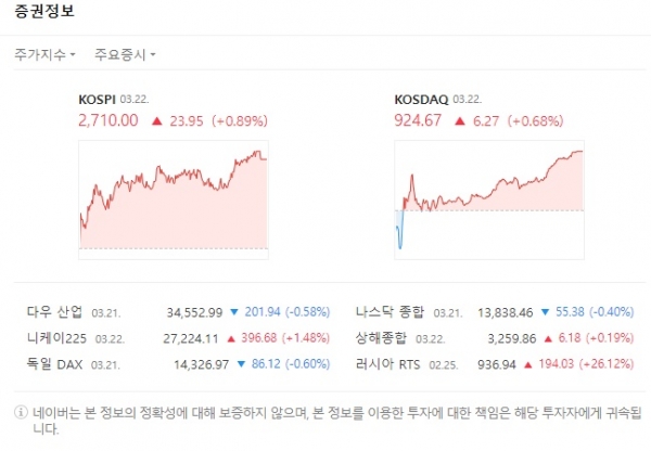 코스피지수, 코스닥지수 / 네이버 증권정보